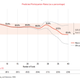 Study into retirement saving plan participation